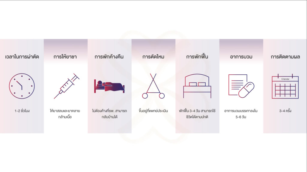 สิ่งที่อาจเกิดขึ้นได้หลังผ่าตัด