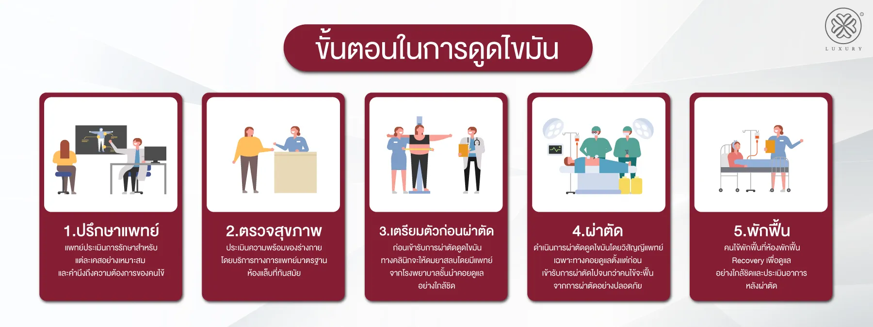 ขั้นตอนการดูดไขมัน วิธีเตรียมตัวก่อนดูดไขมัน