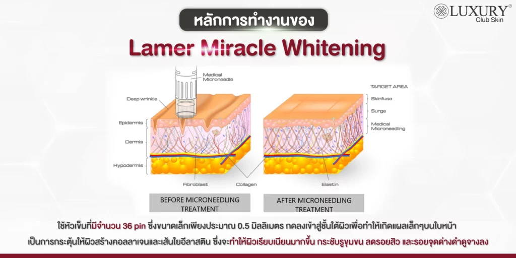 เคล็ดลับหน้าใส อยากผิวสวย หน้ากระจ่างใส รูขุมขนกระชับ ผิวเรียบเนียน