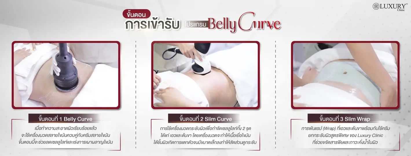 การเข้ารับ belly curve