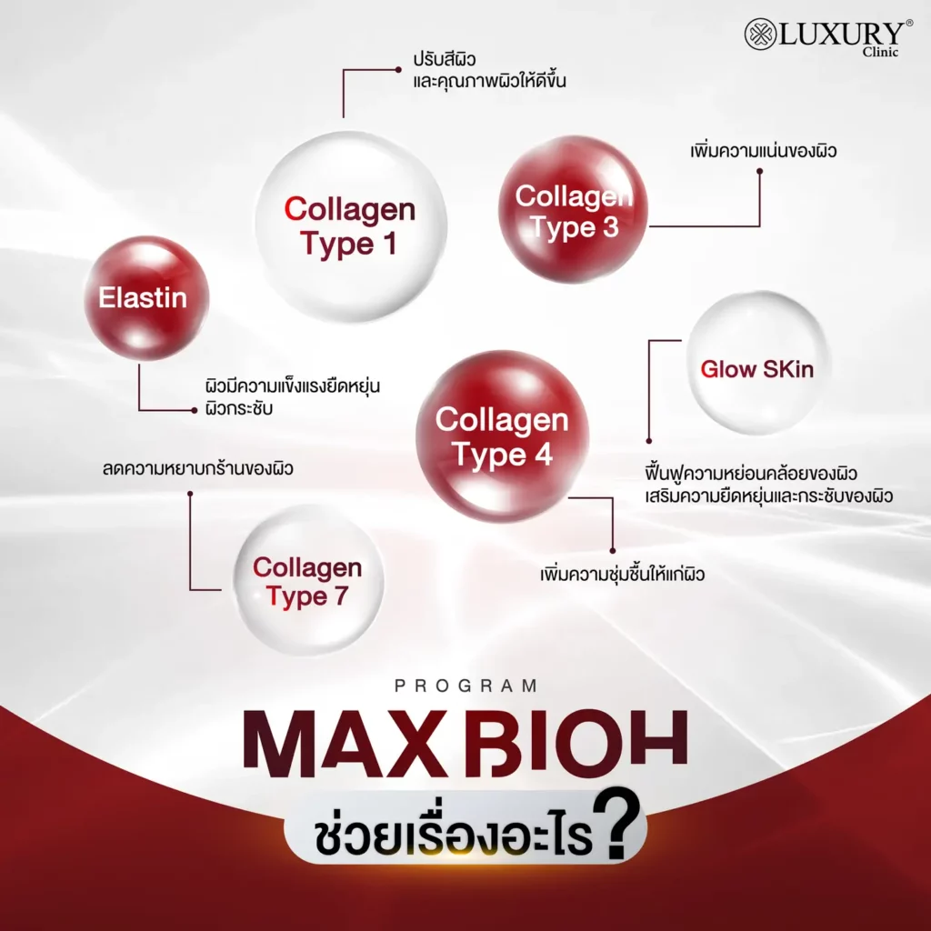 max bioh ช่วยเรื่องอะไร