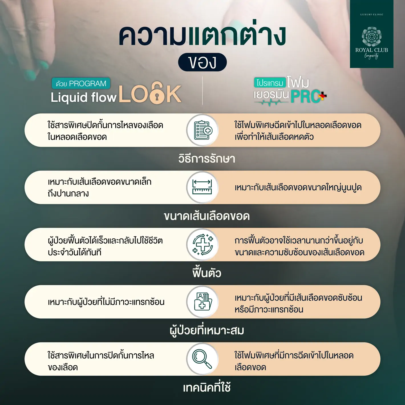 ความแตกต่าง